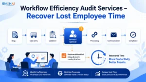 Workflow Efficiency Audit Services – Recover Lost Employee Time — featured image for SnohAI blog on workflow efficiency audit services.