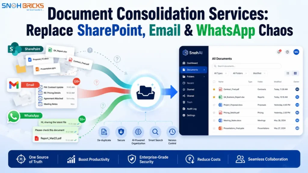 Document Consolidation Services: Replace SharePoint, Email & WhatsApp Chaos