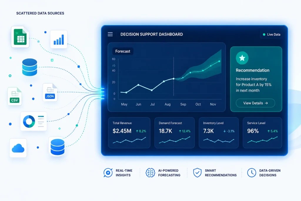 Data-driven decision support services turning scattered data into a real-time forecast.