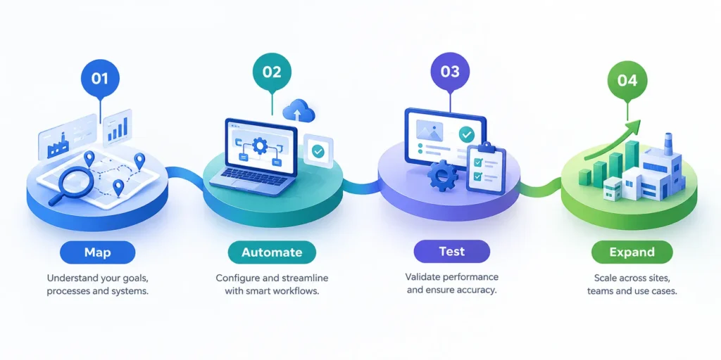Step-by-step rollout of rule-based workflow automation services for enterprises.