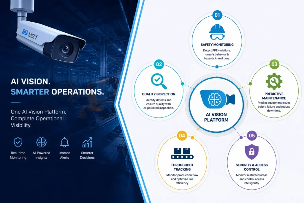 Five core use cases of video intelligence for manufacturing plants including safety and quality inspection.