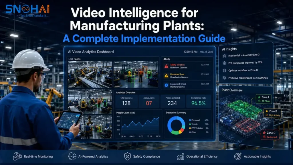 Video Intelligence for Manufacturing Plants: A Complete Implementation Guide
