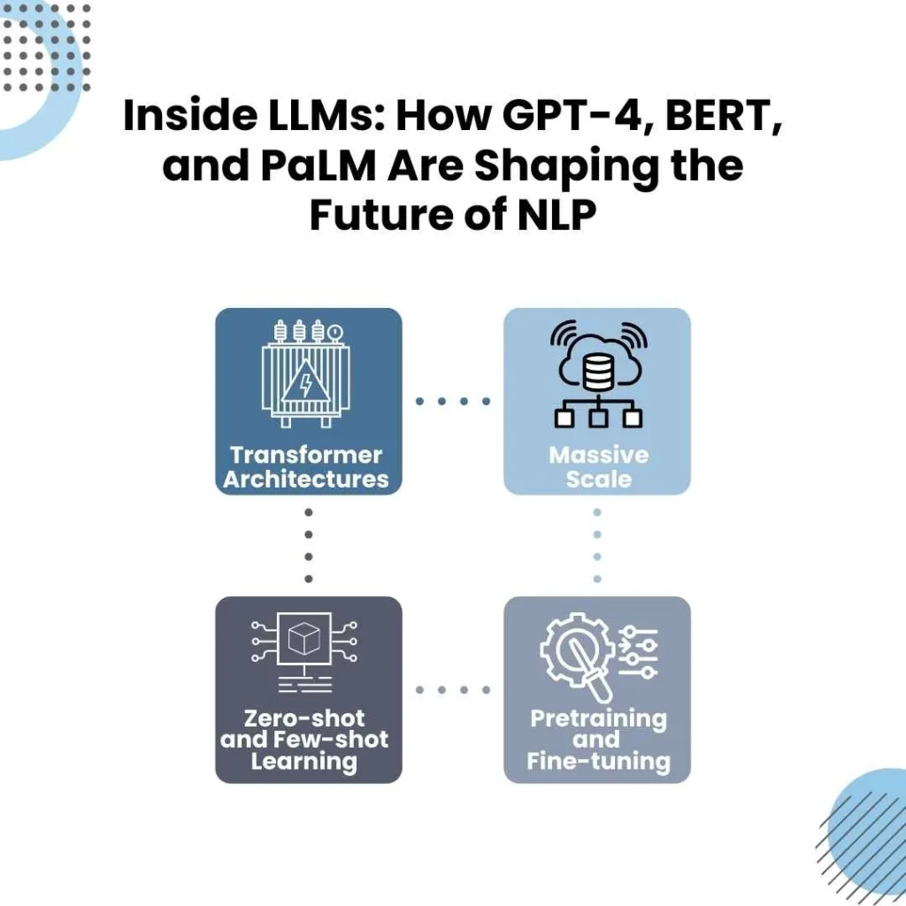 Large Language Models(LLMs)