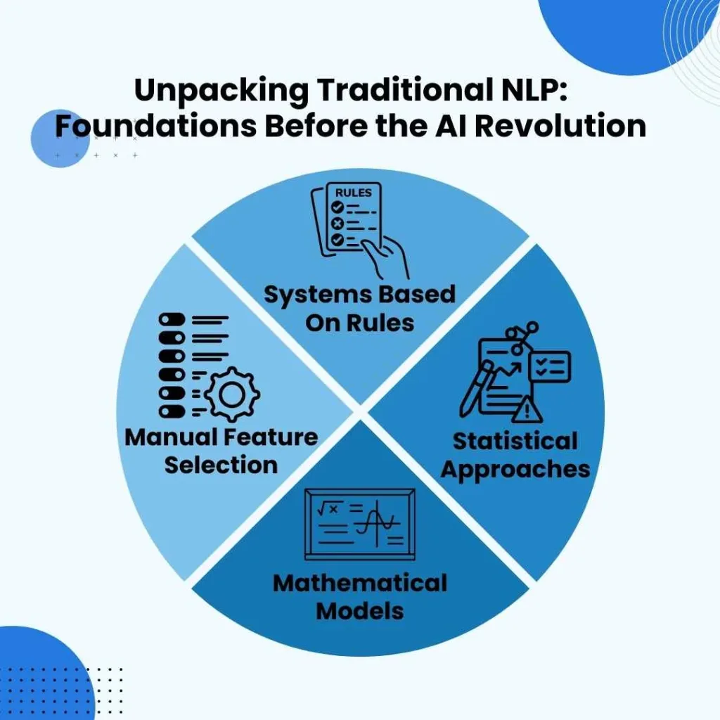 Natural Language Processing
