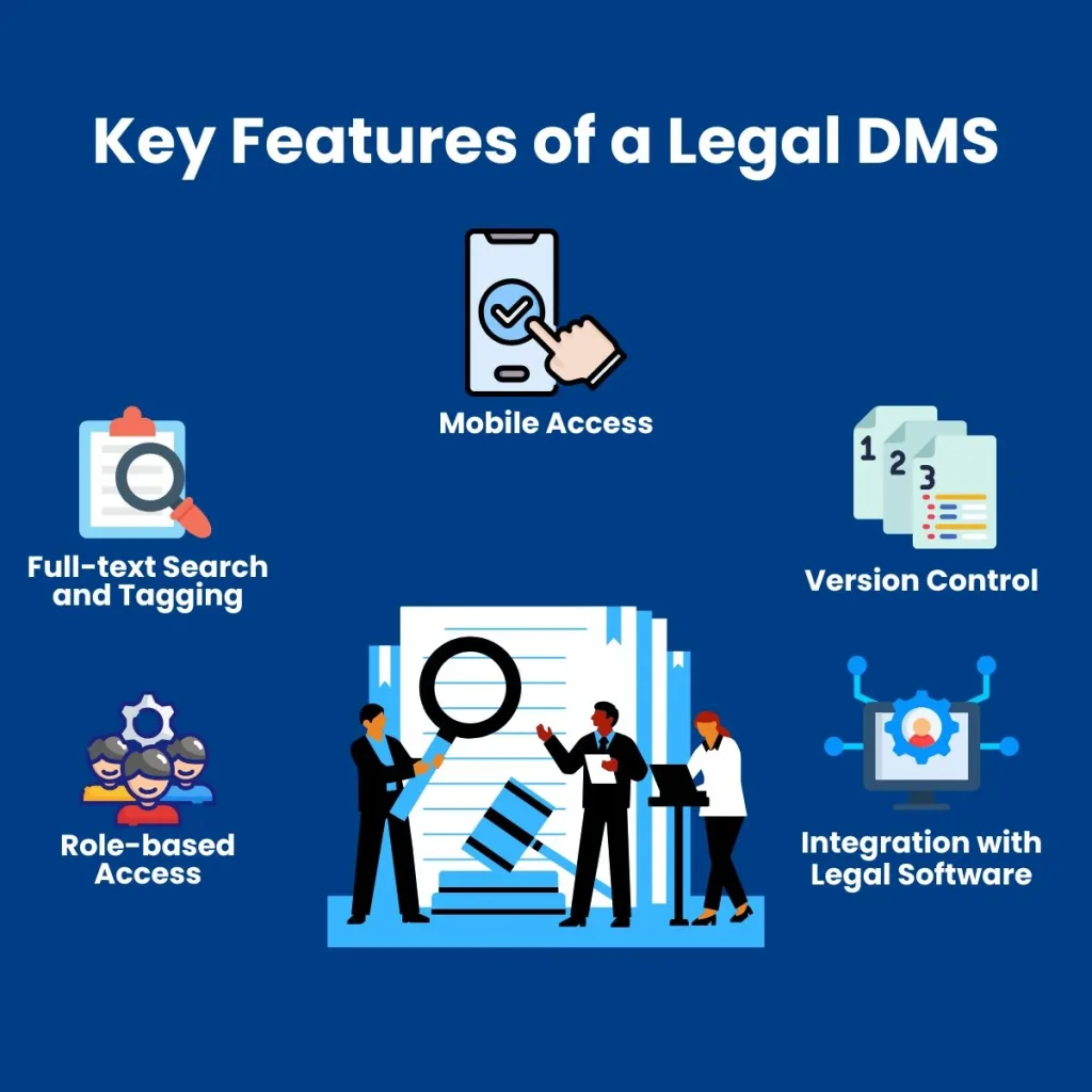 Key features of a legal DMS